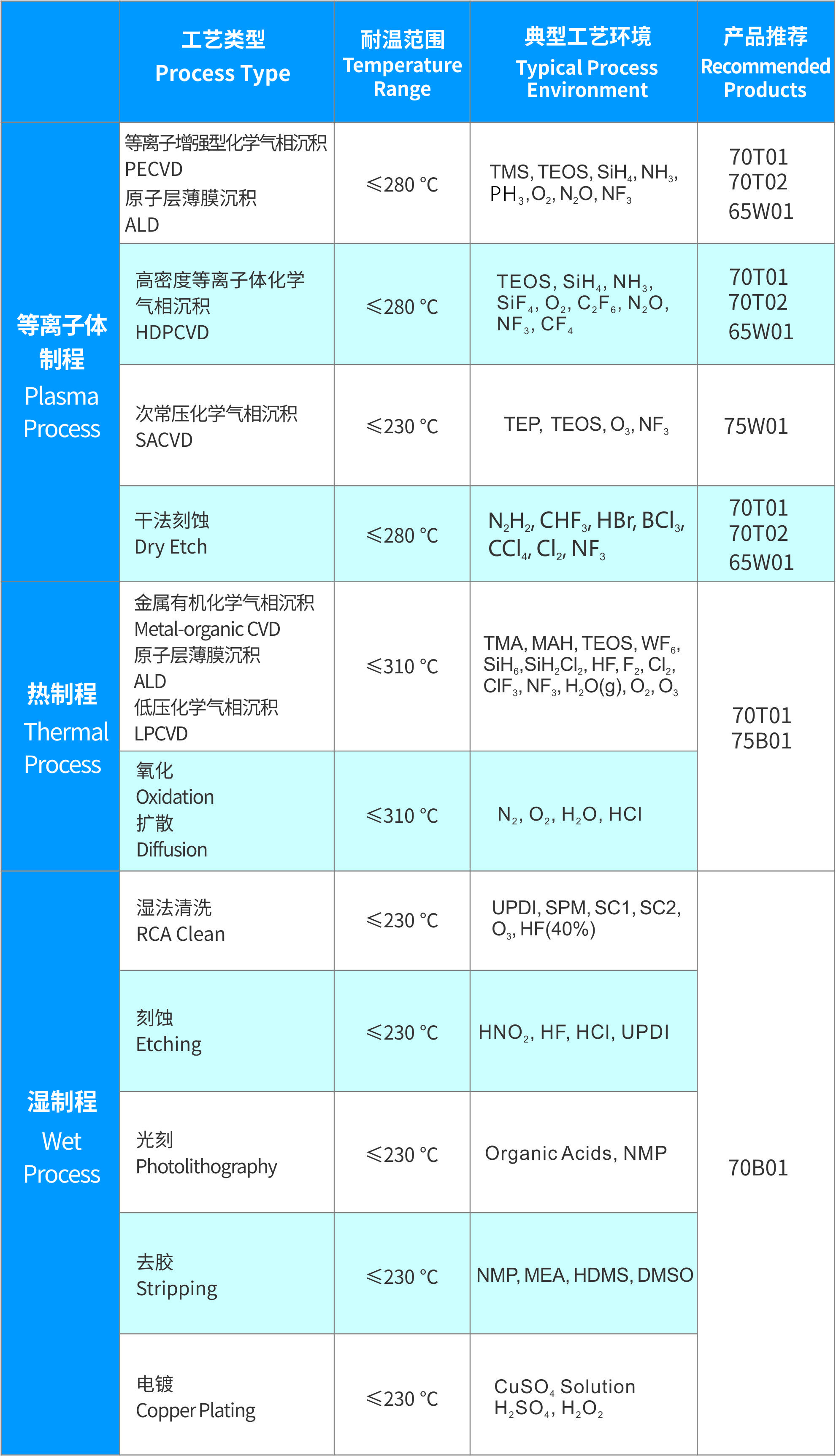 選型表.jpg 選型表.jpg